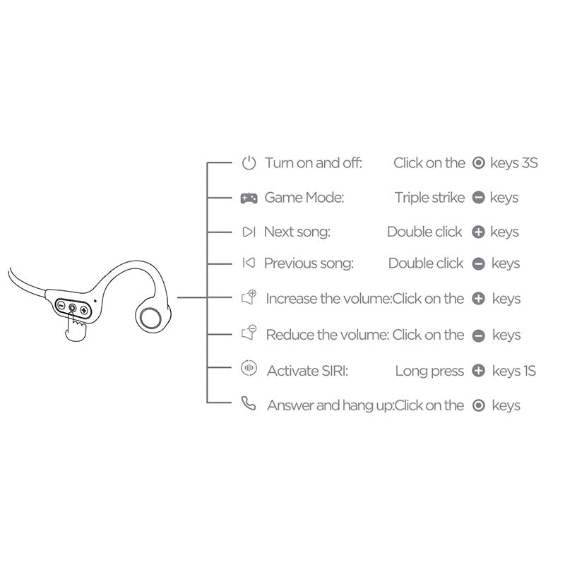 Pro Wireless TWS Bluetooth-Kopfhörer: Hochwertig, für Fitness, Radfahren & Sport | Kompatibel mit Apple iPhone 15/14/13/12/11