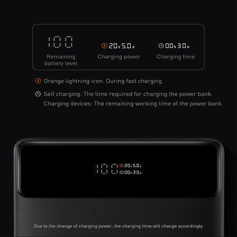 Premium 20000mAh Power Bank – Typ C PD Schnellladung, tragbares externes Ladegerät für Notebooks, Laptop, MacBook, Smartphones, Apple iPhone, Samsung, iOS & Android | Zuverlässige Energie für unterwegs