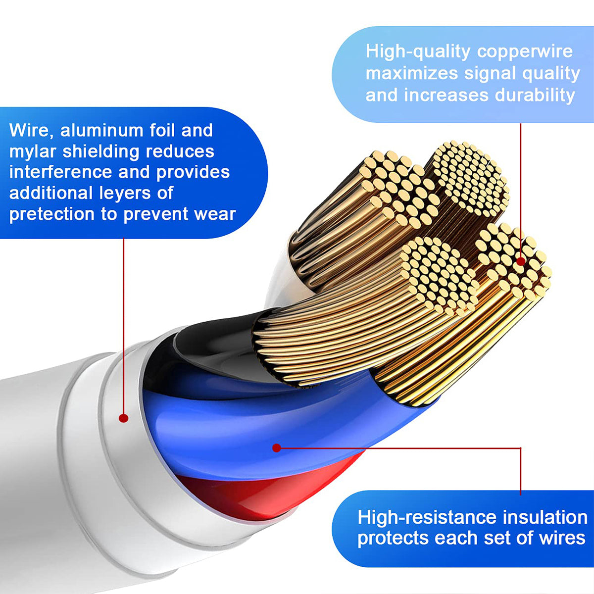 Premium PowerLink 20W Type C Ladekabel Smartphones, Apple iPhone, Samsung, iOS & Android